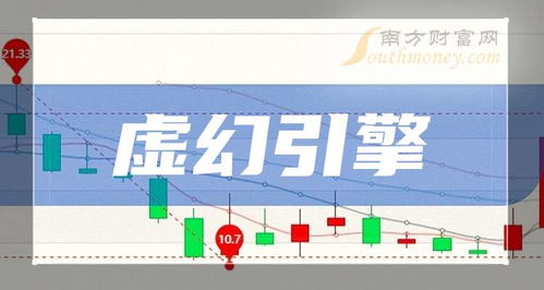 A股虛幻引擎概念相關(guān)上市公司盤點(diǎn)，建議收藏！
