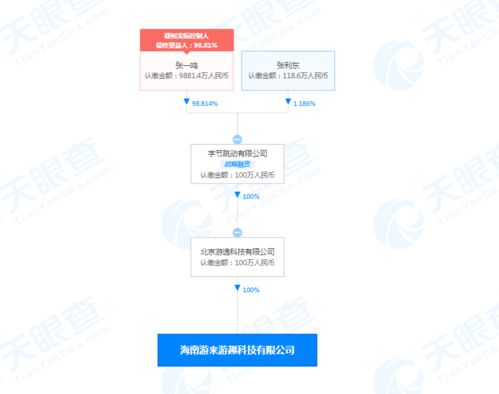字節(jié)跳動(dòng)在海南成立游來游趣公司，加碼數(shù)字內(nèi)容制作服務(wù)