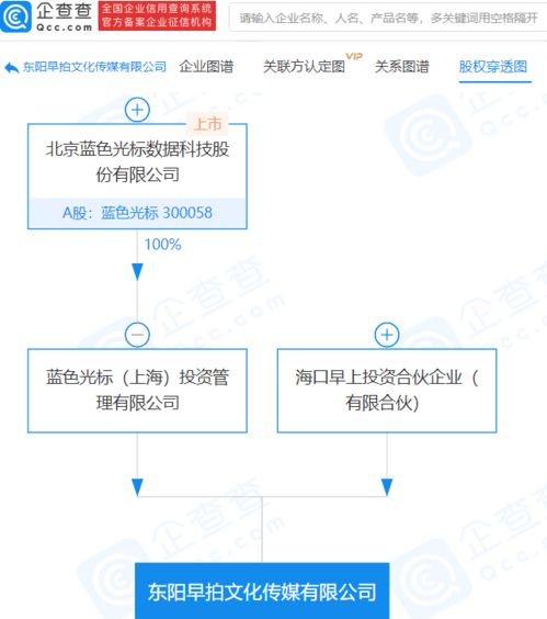 藍(lán)色光標(biāo)子公司參股成立文化傳媒新公司，拓展數(shù)字內(nèi)容服務(wù)領(lǐng)域