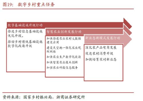 申萬菱信深證成指分級收益（150022） 投資機(jī)遇與內(nèi)容制作服務(wù)的融合