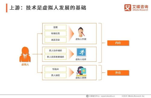 2024年中國虛擬數(shù)字人產(chǎn)業(yè)發(fā)展白皮書 數(shù)字內(nèi)容制作服務(wù)