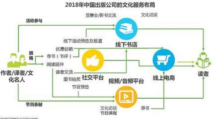 干貨丨2018中國(guó)數(shù)字出版行業(yè)研究報(bào)告 數(shù)字內(nèi)容制作服務(wù)