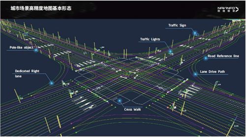 智能汽車軟件關鍵技術及應用趨勢