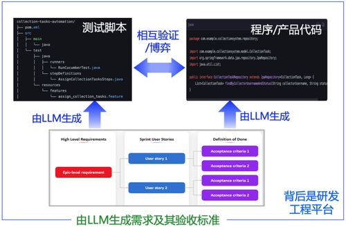 2024年AI編程技術與工具發展總結 軟件技術開發新范式