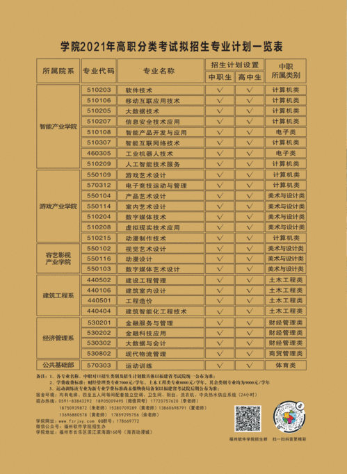 2021年福州軟件職業(yè)技術(shù)學院軟件技術(shù)開發(fā)專業(yè)招生簡章