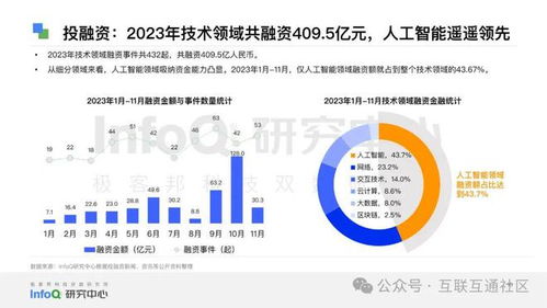 2024中國軟件技術發展洞察與趨勢 創新、融合與自主的未來